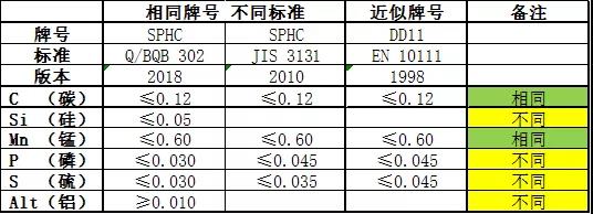 客戶檢測不銹鋼管化學成分超標怎么辦？