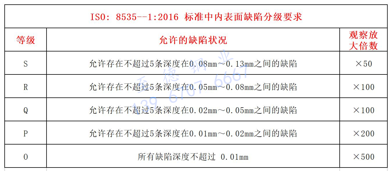 汽車發動機用高壓不銹鋼管（油管）常見失效原因分析