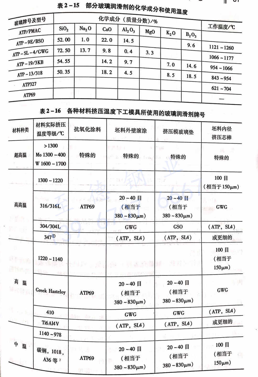 表 2-15 部分玻璃潤滑劑的化學成分和使用溫度.jpg