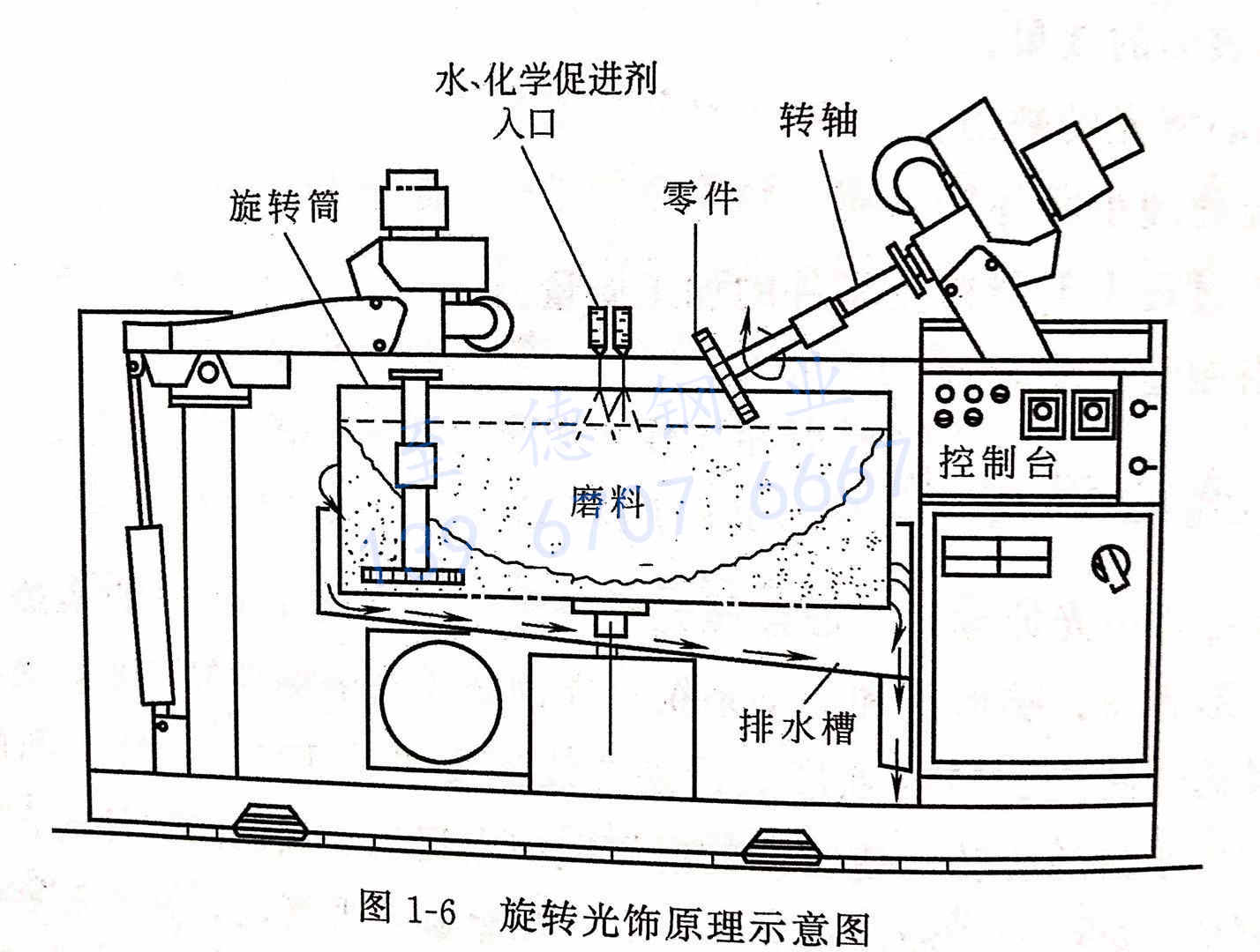 圖 1-6 旋轉光飾原理示意圖.jpg