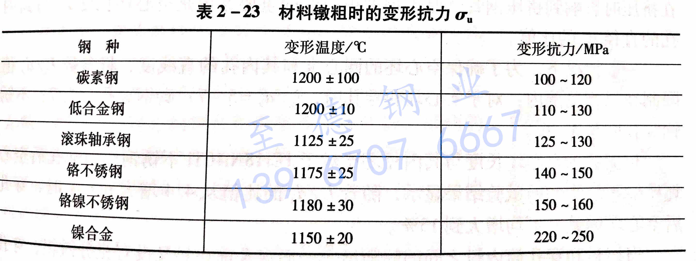 不銹鋼管坯料穿孔工藝及其限制條件