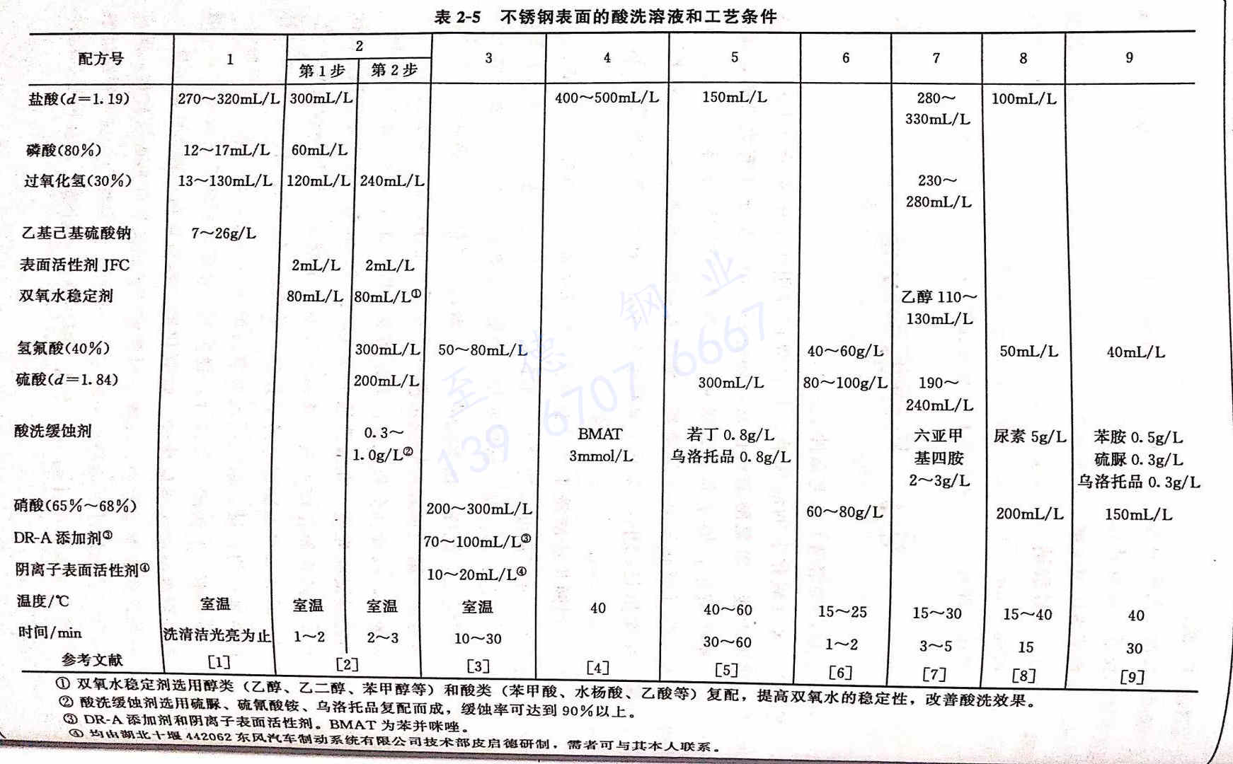 表2-5.jpg