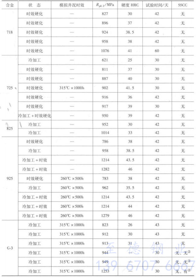 表 12-132.1.jpg