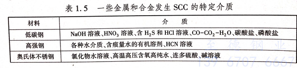 應力腐蝕開裂的特征有哪些