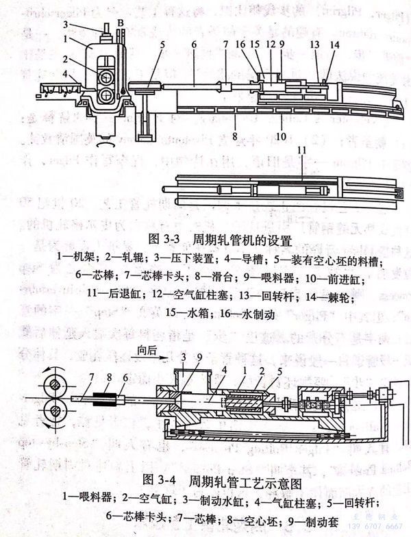 至德鋼業軋制不銹鋼管工藝技術介紹說明