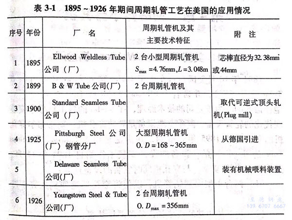 軋制不銹鋼管機組在歐盟各國的應用